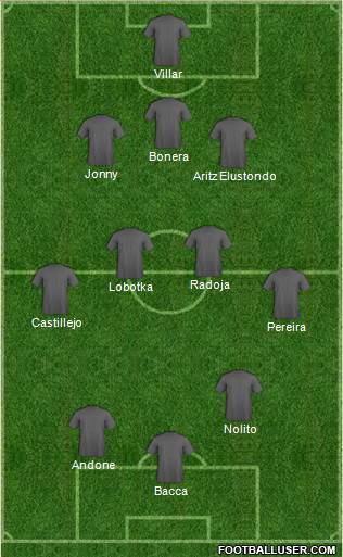 Football Manager Team Formation 2018