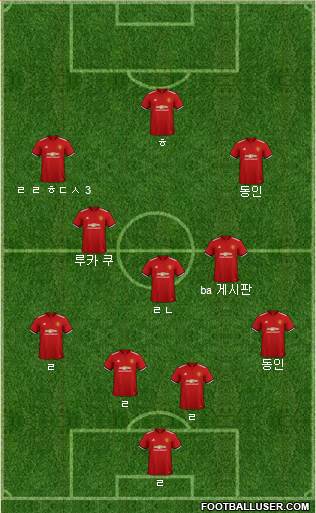 Manchester United Formation 2018