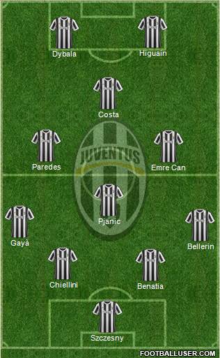 Juventus Formation 2018