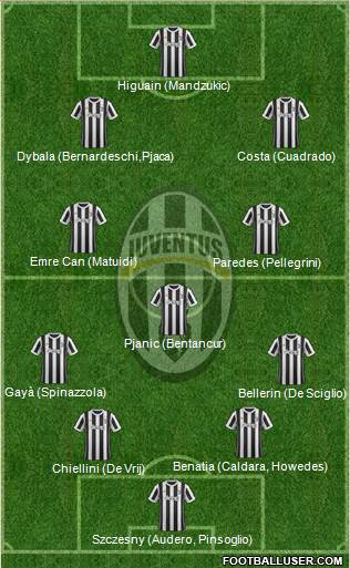 Juventus Formation 2018