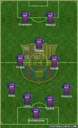 F.C. Barcelona Formation 2018