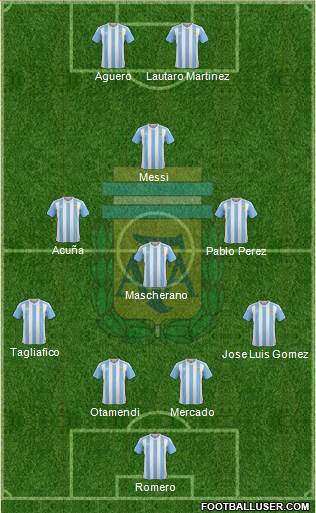 Argentina Formation 2018