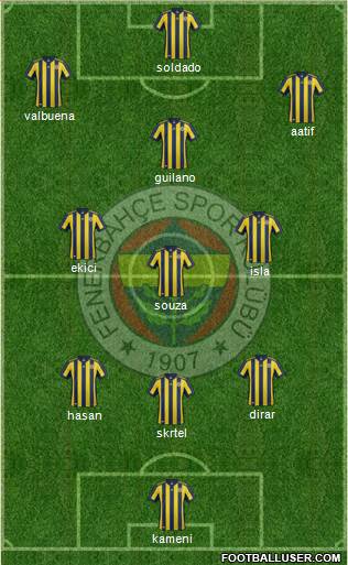Fenerbahçe SK Formation 2018