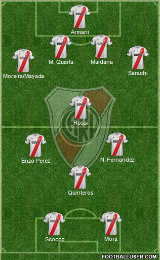 River Plate Formation 2018