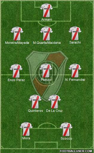 River Plate Formation 2018