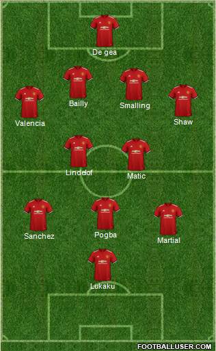 Manchester United Formation 2018