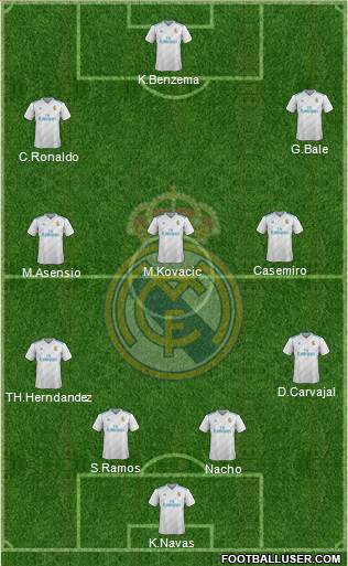 Real Madrid C.F. Formation 2018