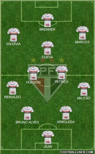 São Paulo FC Formation 2018