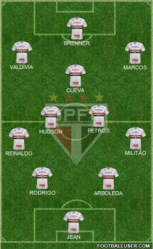 São Paulo FC Formation 2018