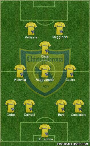 Chievo Verona Formation 2018