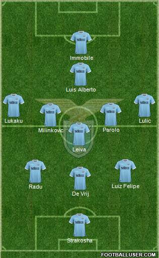 S.S. Lazio Formation 2018