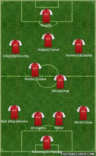 Arsenal Formation 2018