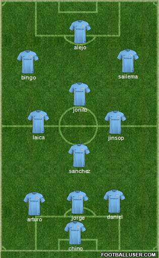 Manchester City Formation 2018