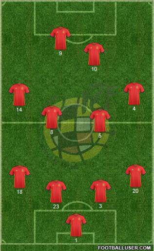 Spain Formation 2018