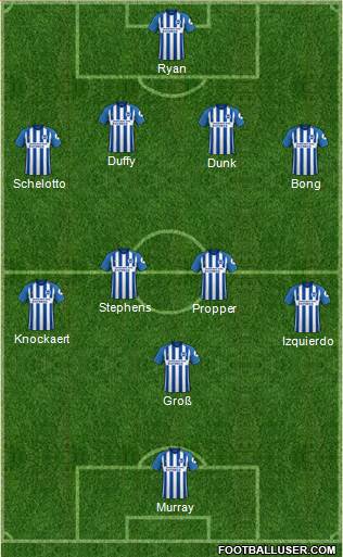 Brighton and Hove Albion Formation 2018