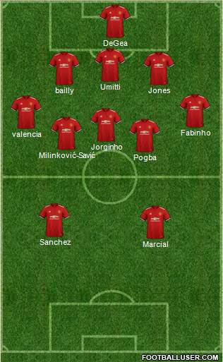 Manchester United Formation 2018