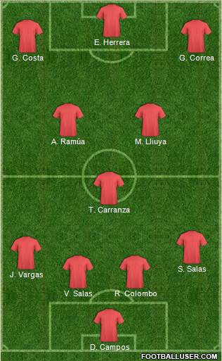 Dream Team Formation 2018