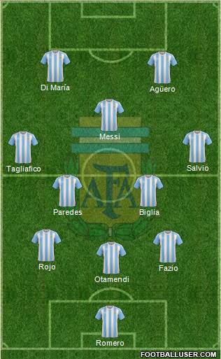 Argentina Formation 2018