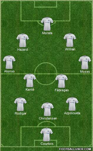 Chelsea Formation 2018