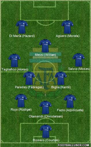 Argentina Formation 2018