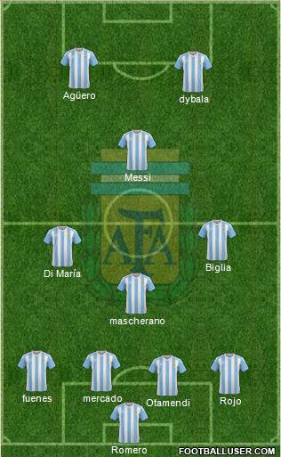 Argentina Formation 2018
