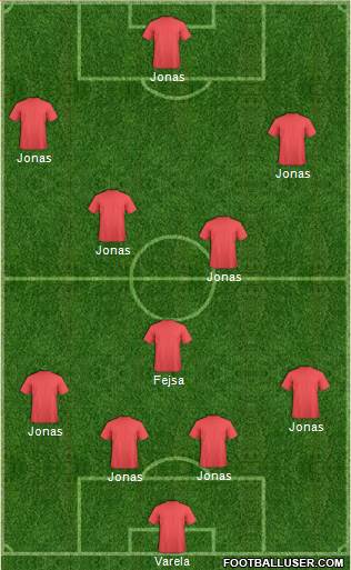 Champions League Team Formation 2018