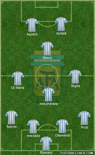 Argentina Formation 2018