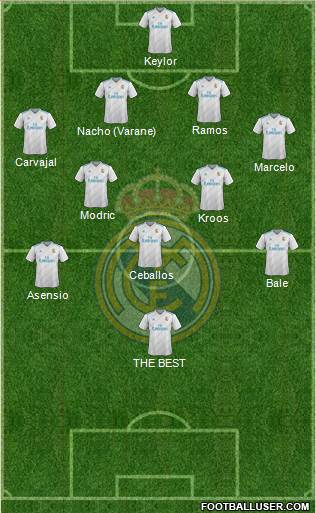 Real Madrid C.F. Formation 2018