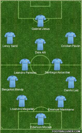 Manchester City Formation 2018