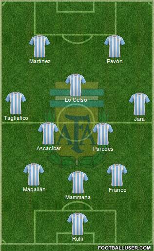 Argentina Formation 2018