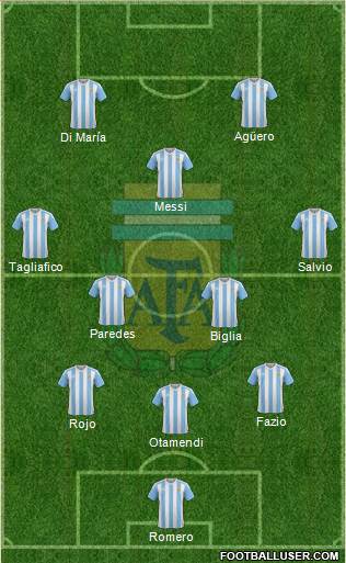 Argentina Formation 2018