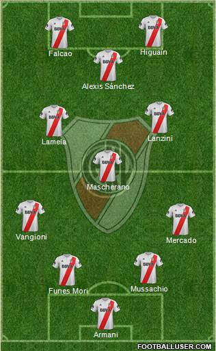 River Plate Formation 2018