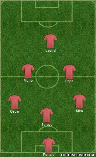 Champions League Team Formation 2018