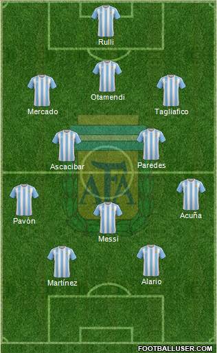 Argentina Formation 2018