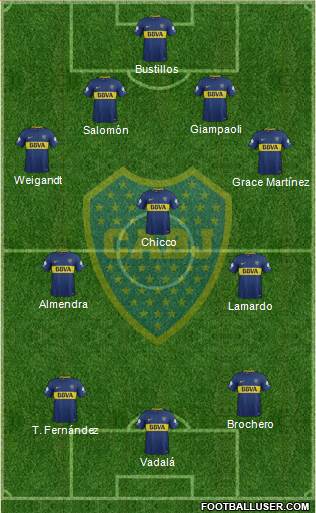 Boca Juniors Formation 2018