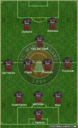 Football Club Midtjylland 1999 Formation 2018