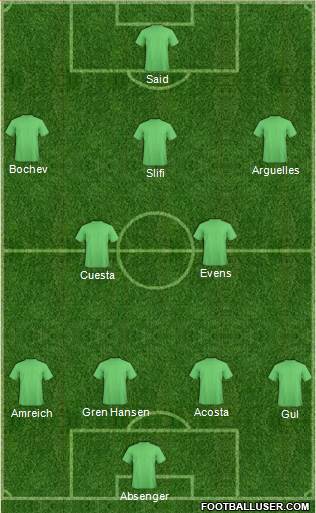 Champions League Team Formation 2018