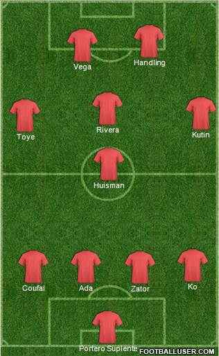Champions League Team Formation 2018