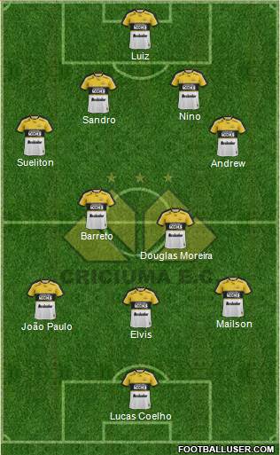 Criciúma EC football formation