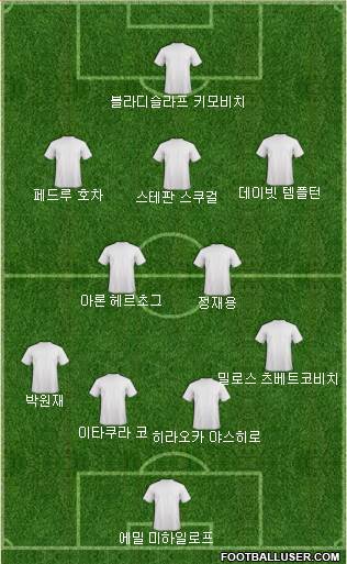 Dream Team Formation 2018