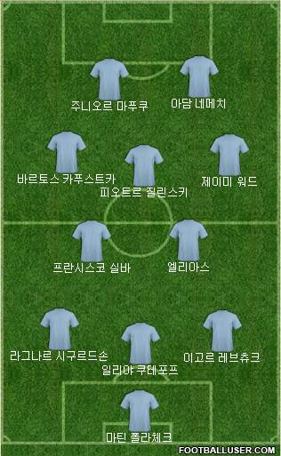 Dream Team Formation 2018