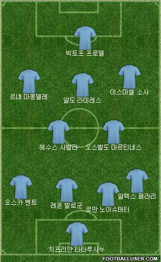 Dream Team Formation 2018