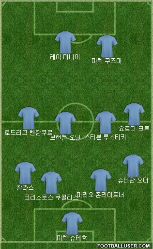 Dream Team Formation 2018