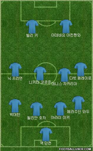 Dream Team Formation 2018