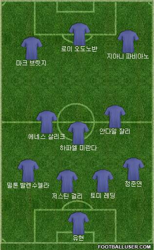 Dream Team Formation 2018