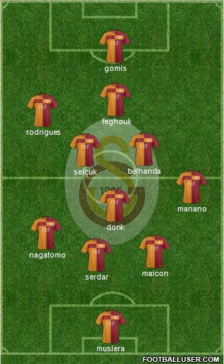 Galatasaray SK Formation 2018