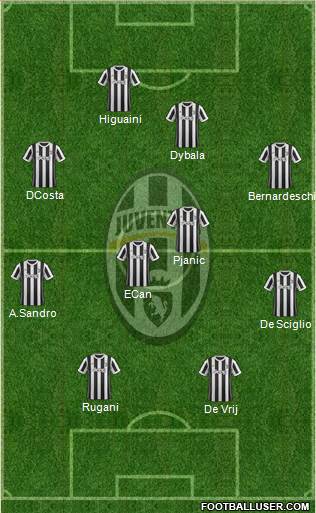 Juventus Formation 2018
