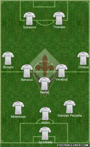 Fiorentina Formation 2018