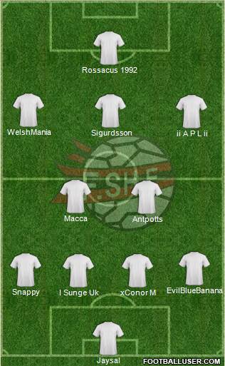 Albania Formation 2018