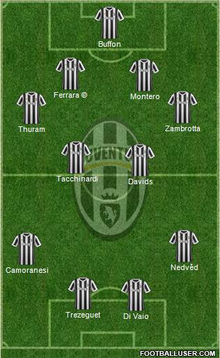 Juventus Formation 2018